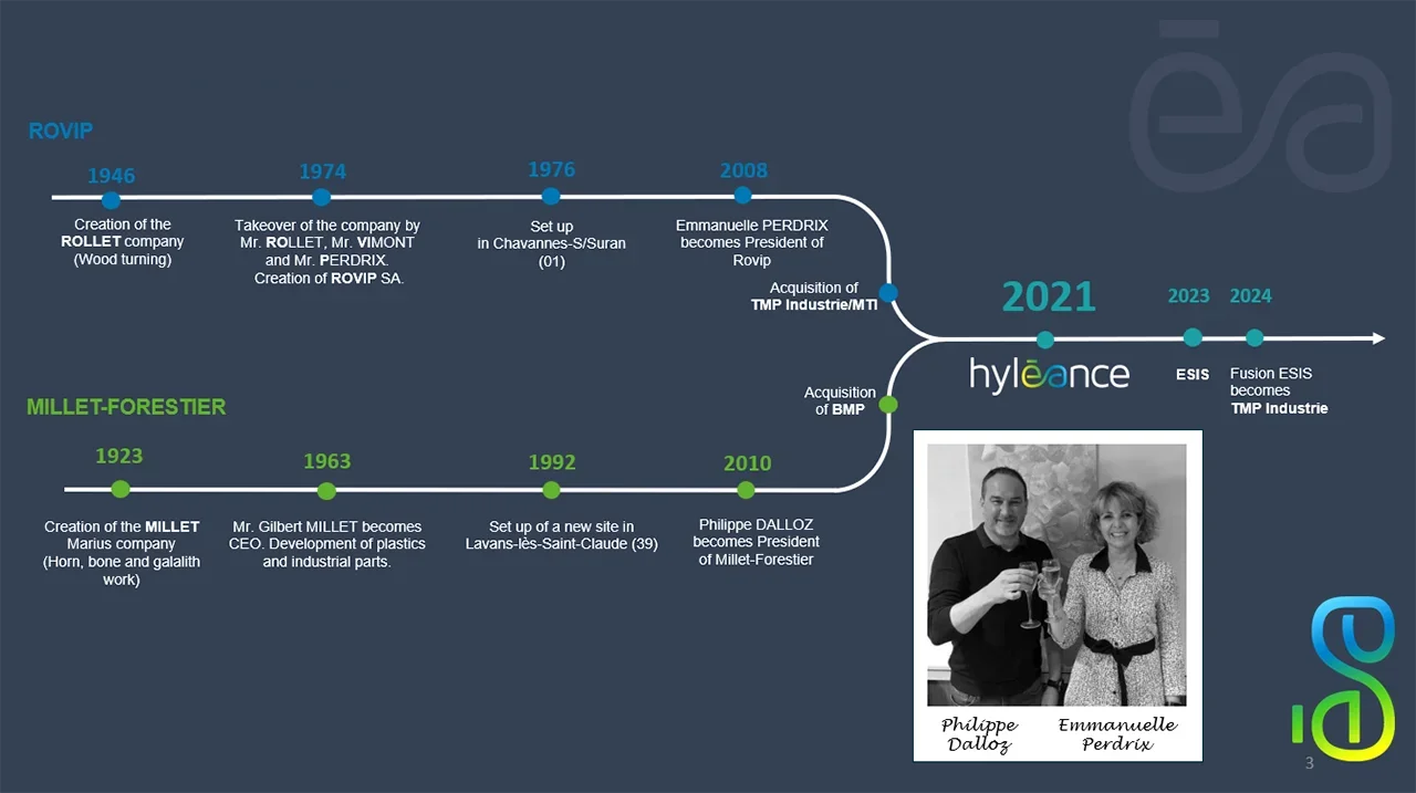 Hyléance history