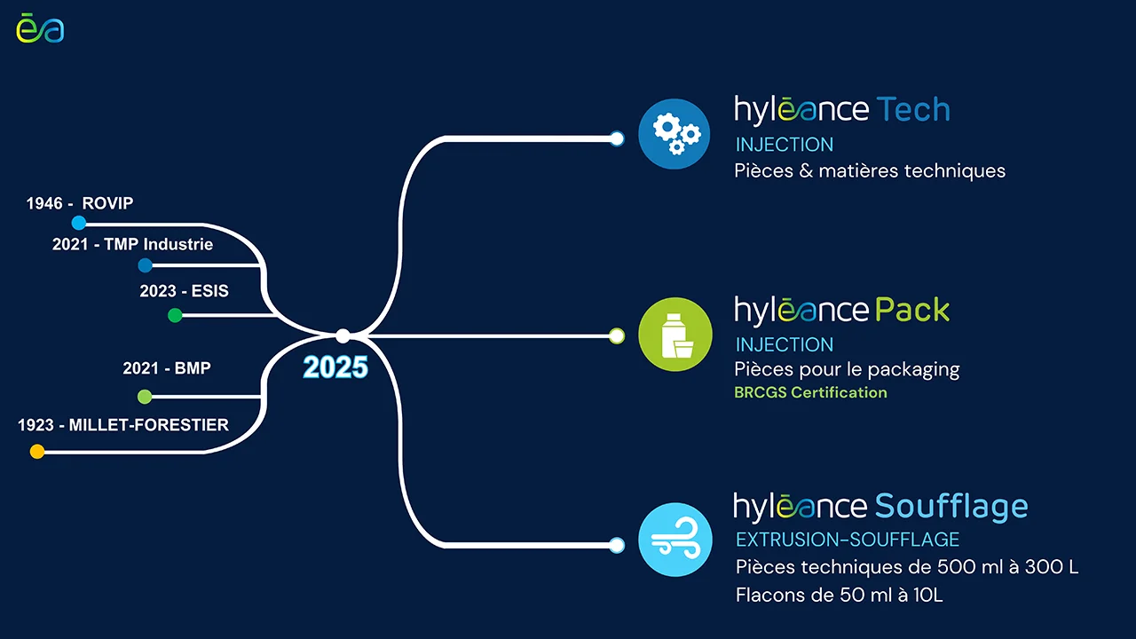 Hyléance Historic